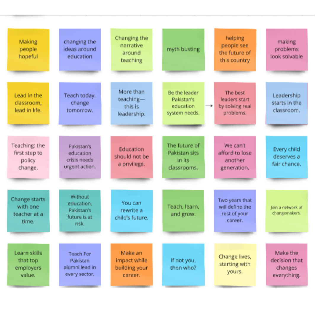 A Miro board of coloured sticky notes from a brainstorming session with the recruitment team
