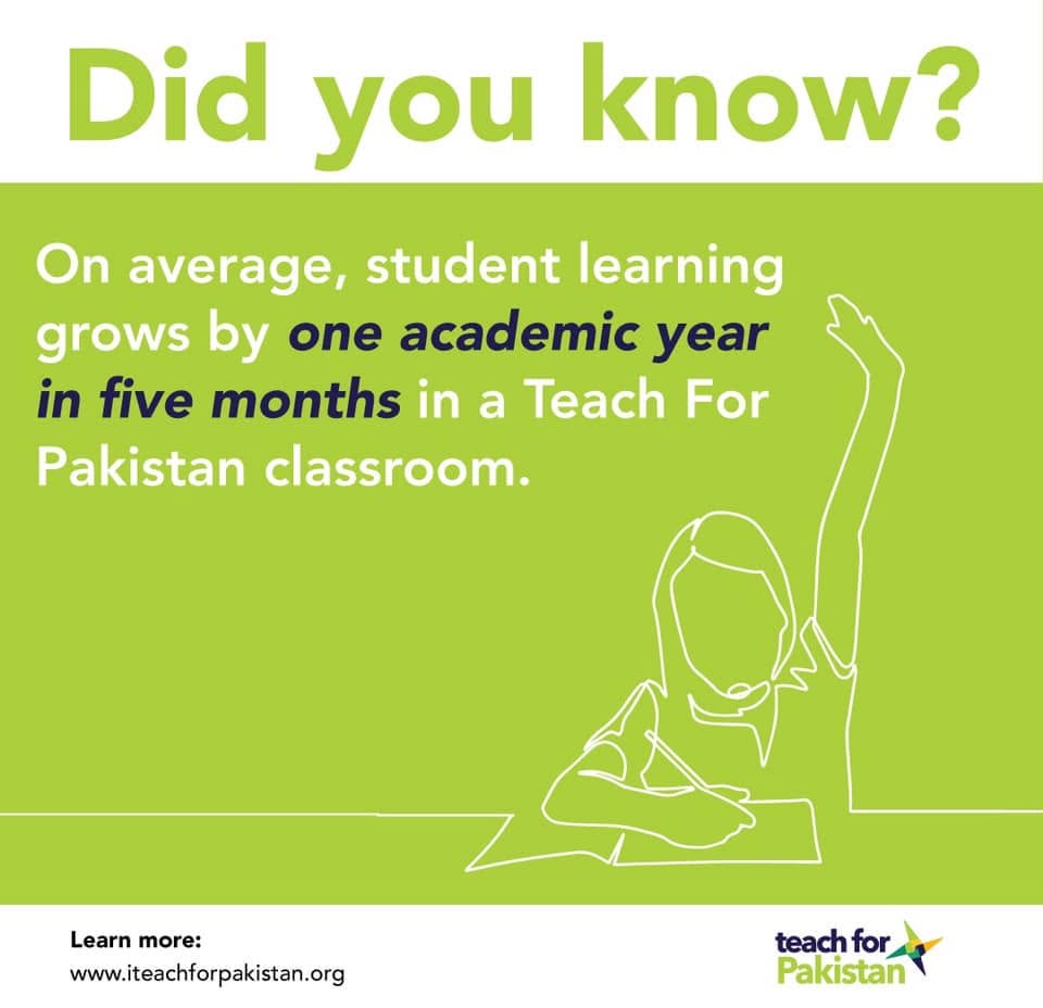 Did you know graphic on learning growth in a Teach For Pakistan classroom