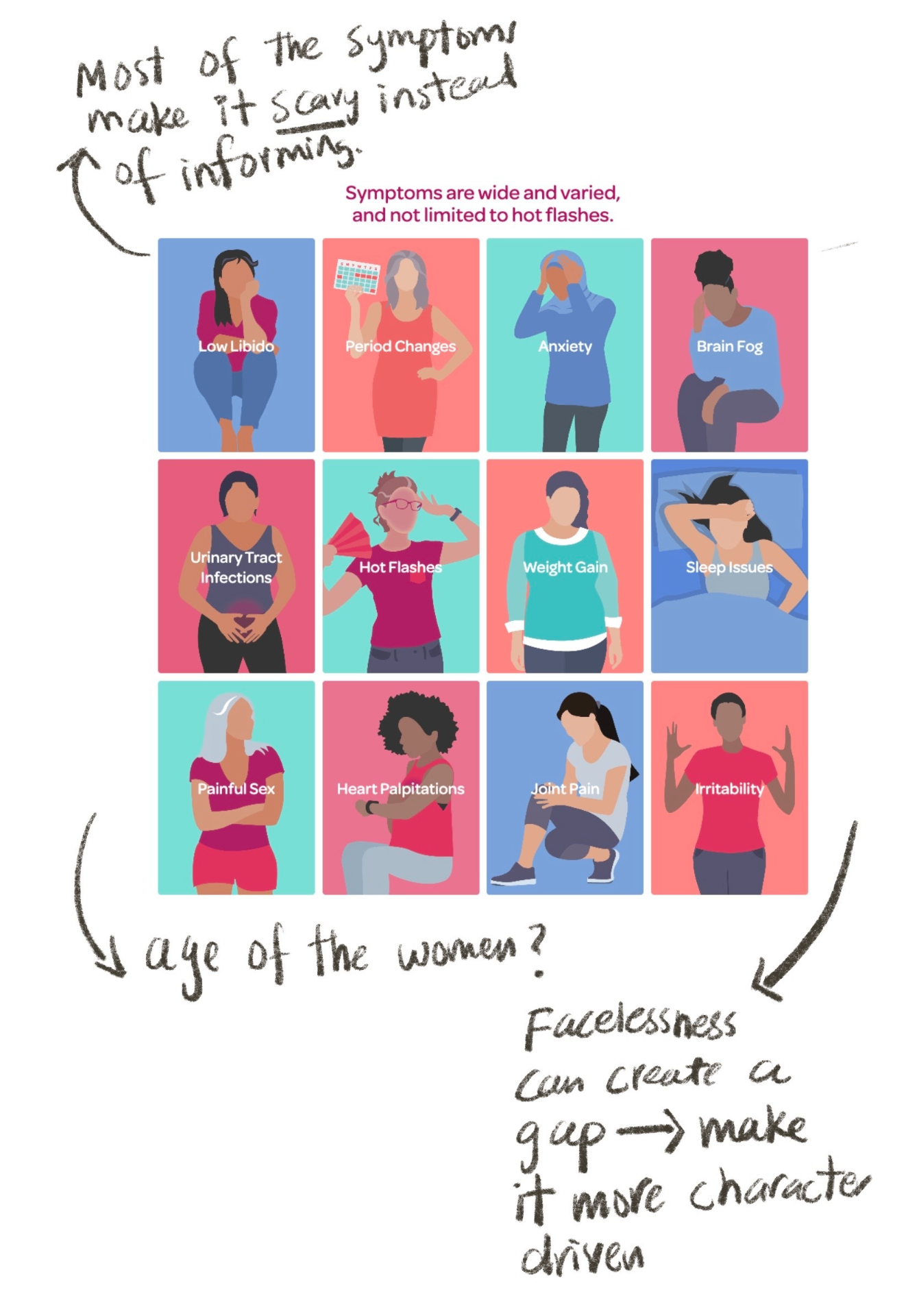 Annotated symptom grid showing how menopause communication often feels scary, faceless, and disconnected from real people