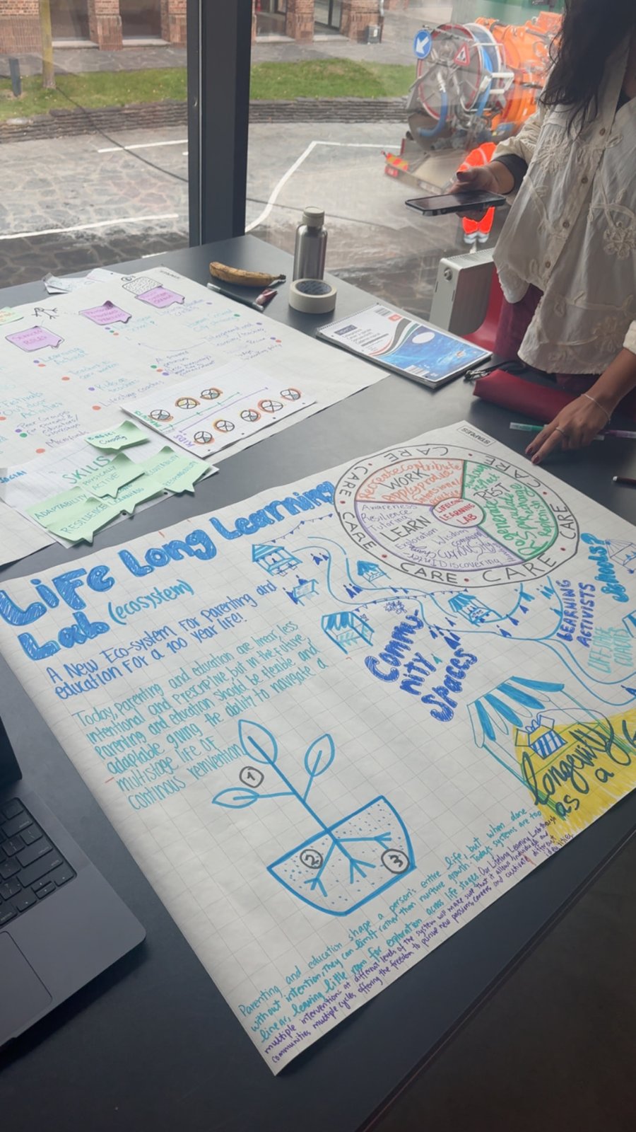 A hand-drawn Lifelong Learning Lab ecosystem poster