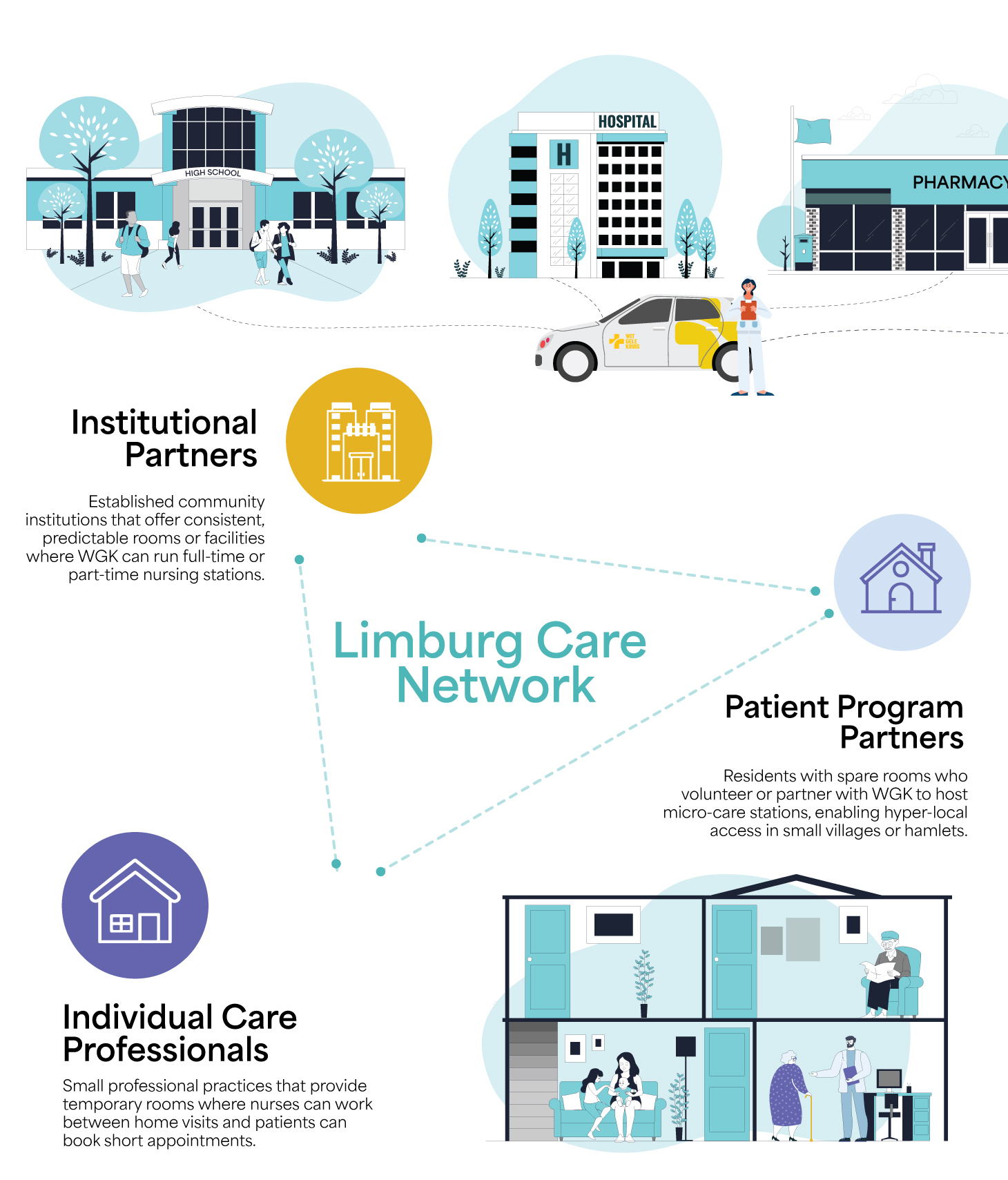 Limburg Care Network